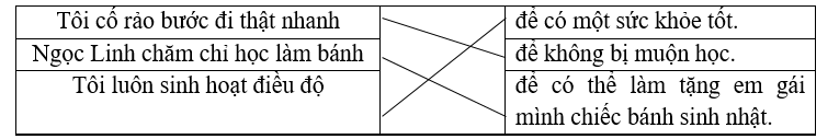 Nối để hoàn thiện các câu sau. (ảnh 1)