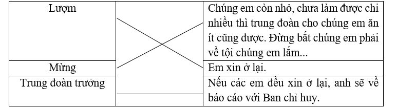 Nối nhân vật với lời nói tương ứng. (ảnh 1)