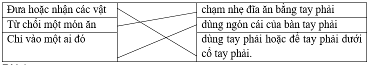 Nối: (ảnh 1)