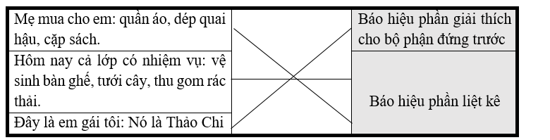 Nối: (ảnh 1)