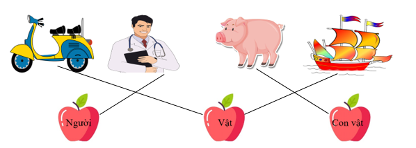 Em hãy nối hình và chữ sao cho phù hợp: (ảnh 2)