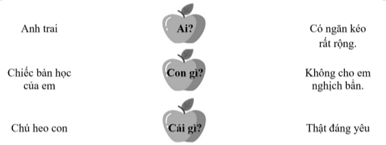 Em hãy nối các từ ngữ với từng câu hỏi tương ứng: (ảnh 1)