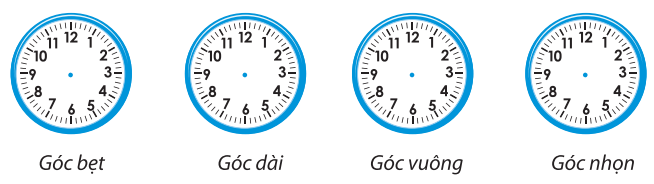 Em vẽ kim đồng hồ để được góc phù hợp (ảnh 1)