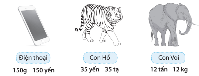 Khoanh vào số đo khối lượng thích hợp dưới mỗi hình vẽ sau: (ảnh 1)