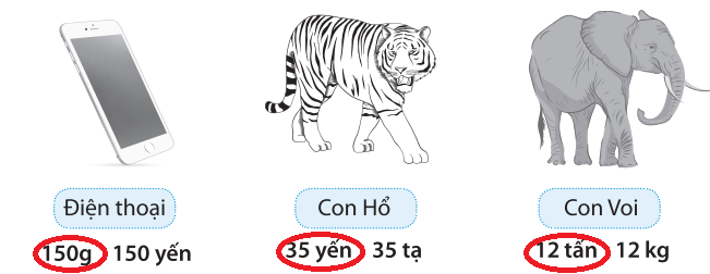 Khoanh vào số đo khối lượng thích hợp dưới mỗi hình vẽ sau: (ảnh 2)