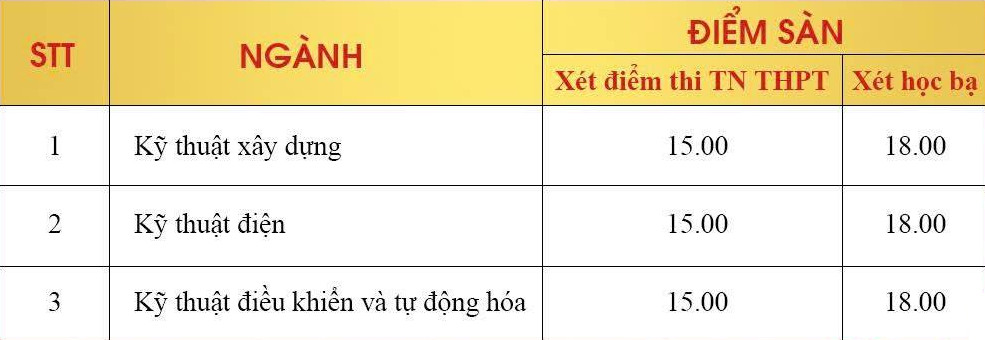 Media VietJack