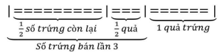 Cuối cùng trong rổ còn lại 1 quả. Hỏi lúc đầu trong rổ có bao nhiêu quả trứng? (ảnh 1)
