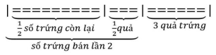 Cuối cùng trong rổ còn lại 1 quả. Hỏi lúc đầu trong rổ có bao nhiêu quả trứng? (ảnh 2)