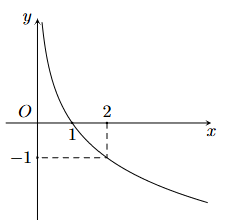 Hàm số có dạng y = ax (a > 0; a ≠ 1). (ảnh 1)
