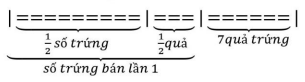Cuối cùng trong rổ còn lại 1 quả. Hỏi lúc đầu trong rổ có bao nhiêu quả trứng? (ảnh 3)