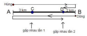 Hai bạn gặp nhau một lần nữa ở điểm D cách B 2km. Tính quãng đường AB và cho biết ai đi nhanh hơn? (ảnh 1)