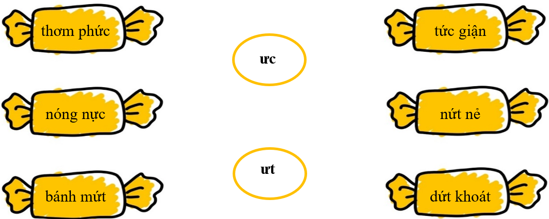 Em hãy phân loại các từ sau đây bằng cách nối thích hợp: (ảnh 1)