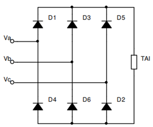 Trong khoảng 3π/2 (ảnh 1)