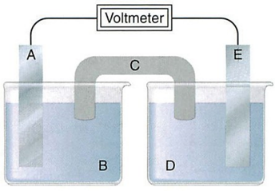 Xét pin Galvani tạo bởi hai điện cực kim loại:  a) A là anode, E là cathode, C là cầu muối.  b) Nếu Alà Zn thì B phải là ZnSO4.  c) Nếu C chứa KNO3 thì ion K+ được chuyển từ C vào D.  d) Chiều dòng điện ở mạch ngoài từ A sang E. (ảnh 1)