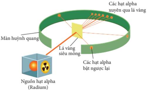 Diagram of a diagram of a nuclear energy
Description automatically generated
