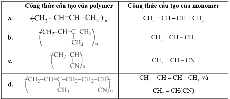  Một học sinh lập bảng về một số polymer và monomer hoặc cặp monomer tương ứng của nó theo bảng dưới đây. Hãy chỉ ra trường hợp nào đúng, trường hợp nào sai.Công thức cấu tạo của polymerCông  (ảnh 1)