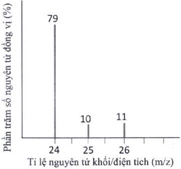 A graph with numbers and lines

Description automatically generated
