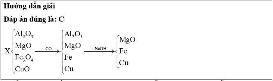 Cho khí CO (dư) đi qua ống sứ nung nóng đựng hỗn hợp X gồm Al2O3, MgO, Fe3O4 và CuO, thu được chất rắn Y. Cho Y vào dung dịch NaOH dư, khuấy kĩ, thấy còn lại phần không tan Z. Giả sử các phản (ảnh 1)