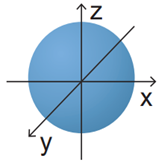 Hình dưới đây biểu diễn hình dạng orbital nguyên tử (AO) nào sau đây? (ảnh 1)