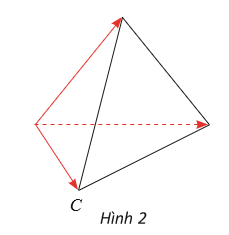 Cho hình tứ diện ABCD. Hãy chỉ ra các vectơ có điểm đầu là B và điểm cuối là các đỉnh còn lại của hình tứ diện. (ảnh 1)