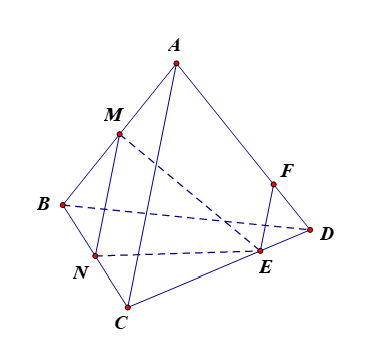 Cho tứ diện ABCD. Gọi M, N lần lượt là trung điểm của AB, BC. Gọi E là điểm thuộc đoạn CD sao cho CE = 3ED. Gọi F là giao điểm của AD và mặt phẳng (MNE). Biết MN = 10. Tính độ dài đoạn EF. (ảnh 1)