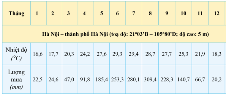 Ảnh có chứa văn bản, Phông chữ, số, ảnh chụp màn hình

Mô tả được tạo tự động
