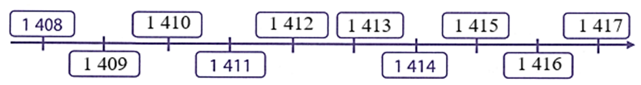 Số? (ảnh 1)