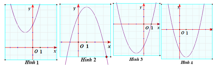 Đồ thị nào sau đây là đồ thị của hàm số  y = x 2 − 2 x − 3  ? (ảnh 1)