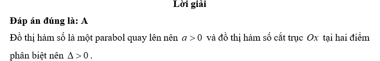 Cho hàm số  có đồ thị như hình vẽ. Đặt , tìm dấu của  và .A. , .Lời giải (ảnh 2)