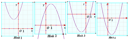 Đồ thị nào sau đây là đồ thị của hàm số y = x^2 - 2x -3? (ảnh 1)