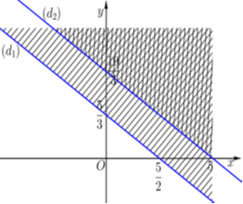 Cho hệ \(\left\{ \begin{array}{l}2x + 3y < 5\,\,\,(1)\\x + \frac{3}{2}y < 5\,\,\,(2)\end{array} \right.\). Gọi \({S_1}\) là tập nghiệm của bất phương trình (1), \({S_2}\) là tập nghiệm của bất phương trình (2) và \(S\) là tập nghiệm của hệ thì A. \({S_1} \subset {S_2}\). B. \({S_2} \subset {S_1}\). C. \({S_2} = S\). D. \({S_1} \ne S\). (ảnh 1)