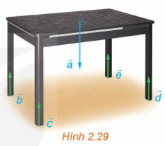 Một chiếc bàn cân đối hình chữ nhật được đặt trên mặt sàn nằm ngang, mặt bàn song song với mặt sàn (ảnh 1)