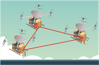 Trên phần mềm mô phỏng việc điều khiển drone giao hàng trong không gian Oxyz, một đội gồm ba drone giao hàng A, B, C  (ảnh 1)