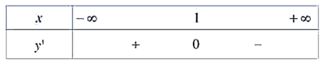 (Trả lời ngắn) 	Khoảng đồng biến, nghịch biến của hàm số: y=-2x^2+4x+3