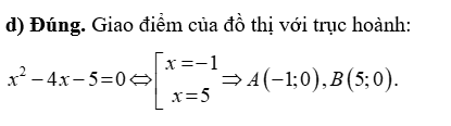 Xét đồ thị của hàm số y = x 2 − 4 x − 5 . a) Có toạ độ đỉnh I ( 2 ; 9 ) . b) Trục đối xứng là x = 2 . c) Giao điểm của đồ thị với trục tung là C ( 0 ; − 5 ) . d) Giao điểm của (ảnh 1)