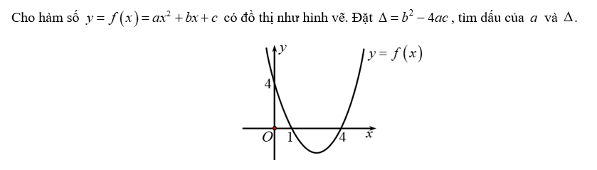 Cho hàm số  có đồ thị như hình vẽ. Đặt , tìm dấu của  và .A. , .Lời giải (ảnh 1)