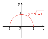 Tìm giá trị lớn nhất và giá trị nhỏ nhất của các hàm số sau: y=g(x)=căn bậc 2(1-x^2) (ảnh 1)