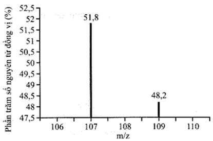 A graph with numbers and lines

Description automatically generated