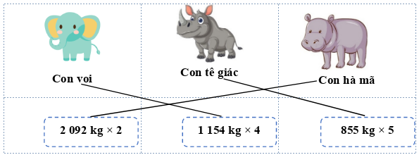 Kết quả mỗi phép tính là cân nặng của một con vật (ảnh 2)