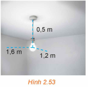 Hình 2.53 minh hoạ một chiếc đèn được treo cách trần nhà là 0,5 m, cách hai tưởng lần lượt là 1,2 m và 1,6 m (ảnh 1)
