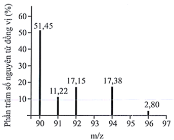 A graph of a number of objects

Description automatically generated with medium confidence