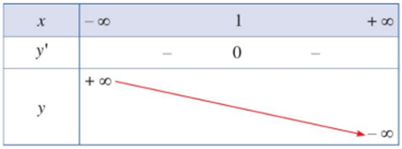 (Trả lời ngắn) 	Tìm các khoảng đơn điệu của hàm số y=-1/3 x^3+x^2-x+5. Trả lời:……………………………… (ảnh 1)