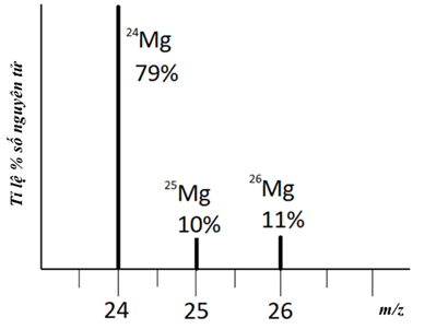 A graph of minerals and their names

Description automatically generated with medium confidence