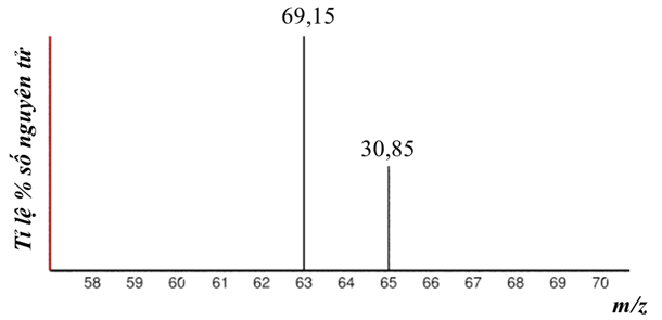 A graph with numbers and a black border

Description automatically generated