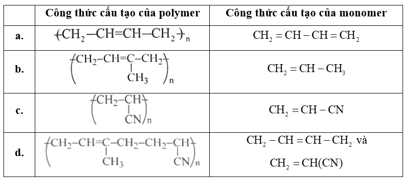 Một học sinh lập bảng về một số polymer và monomer hoặc cặp monomer tương ứng của nó theo bảng dưới đây. Hãy chỉ ra trường hợp nào đúng, trường hợp nào sai. (ảnh 1)