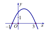 Cho hàm số y = ax^2 + bx + c có đồ thị như hình bên (ảnh 1)
