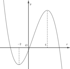 (Đúng hay sai) Cho hàm số bậc ba \[y = f\left( x \right)\] có đồ thị như hình vẽ dưới đây   Số điểm cực trị của hàm số \[g\left( x \right) = f\left( {{x^2} - 3x} \right)\] là 6 (ảnh 1)