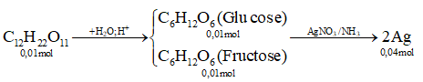 Saccharose (hay đường kính, đường mía có công thức phân tử là C12H22O11, được hình thành từ sự liên kết của một đơn vị glucose với một đơn vị fructose. Thuỷ phân saccharose bằng dung dịch H2SO4 thu được dung dịch X. (ảnh 2)