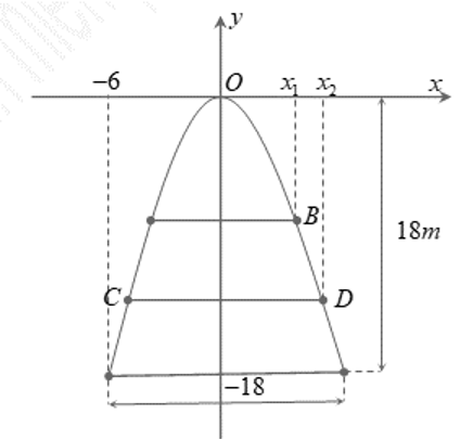 Một cổng chào có dạng hình Parabol chiều cao 18 m, chiều rộng chân đế 12 m. Người ta căng hai sợi dây trang trí (ảnh 2)
