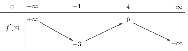 (Trả lời ngắn) Cho hàm số y=f(x). Hàm số f'(x) có bảng biến thiên như sau  Bất phương trình f(x) < m - (e^-x) đúng với mọi x thuộc (- 2;2) khi và chỉ khi  Trả lời:……………………………… (ảnh 1)